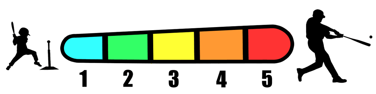 Training Programs