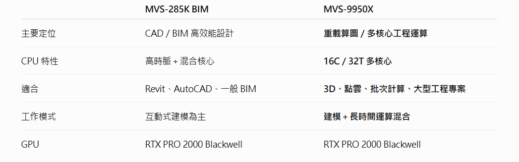 MVS-9950X 重載算圖 VDI 一體機