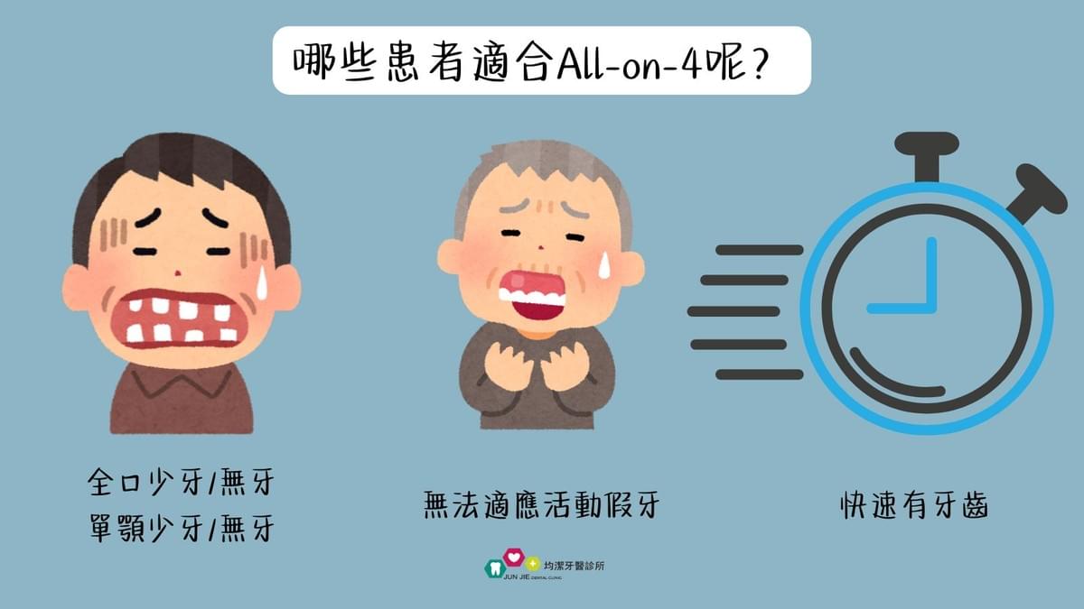 ALL-ON-4適合族群 checklist