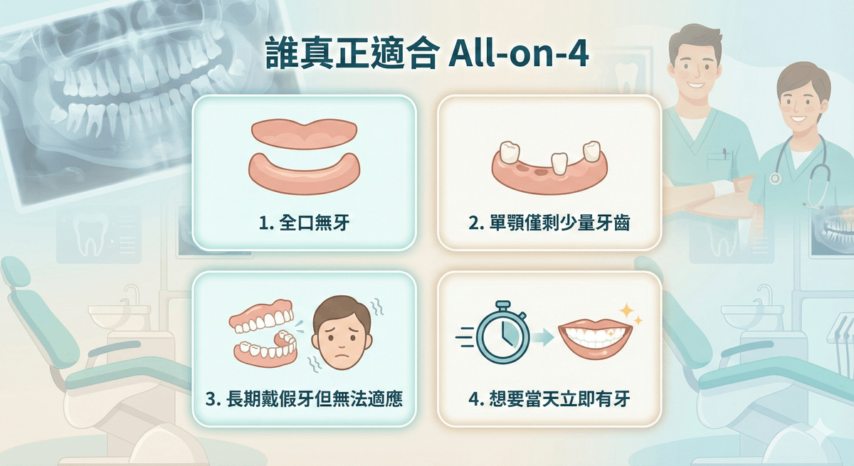 ALL-ON-4適合族群 checklist