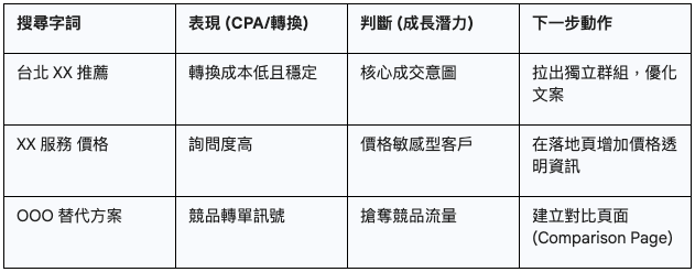 成長清單建議追蹤表格