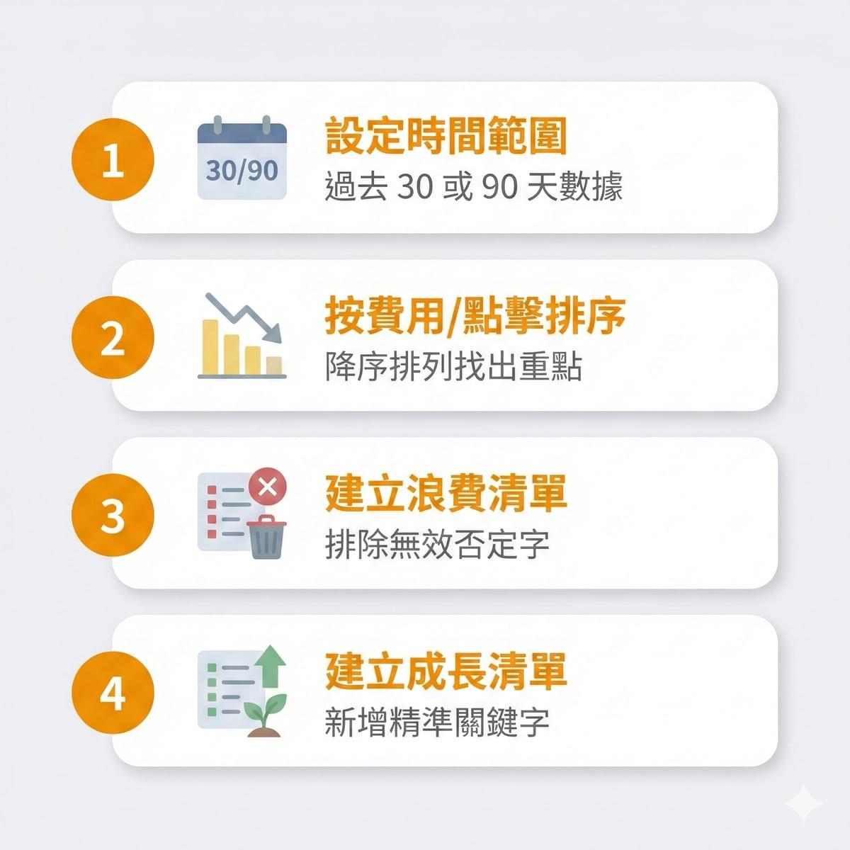 10 分鐘例行流程：每週一次的「搜尋字詞治理」