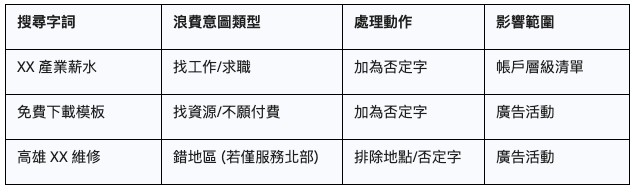 浪費清單建議追蹤表格清單