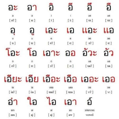 Penguins Snakes Thai Script penguins-snakes-thai-script