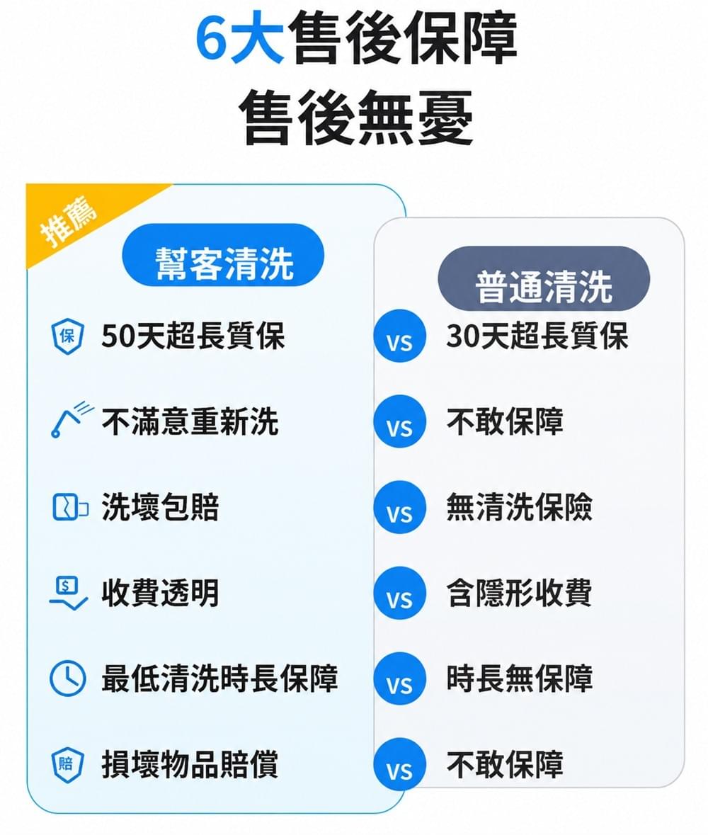 ★冷氣機乾冰清洗保養★(贈室外機安全清洗)