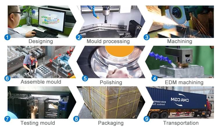 80-1500Ton infusion machine Plastic injection molding fabrication supplier,PC/ABS, ABS, PC, PVC, PA66, POM