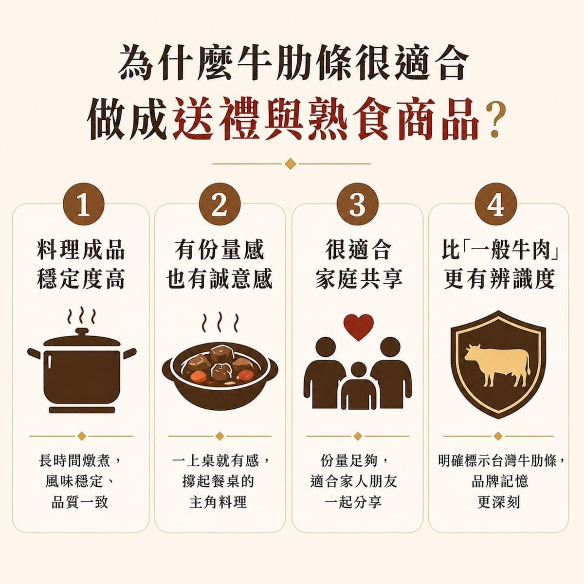 台灣溫體牛肋條-第一牛肉