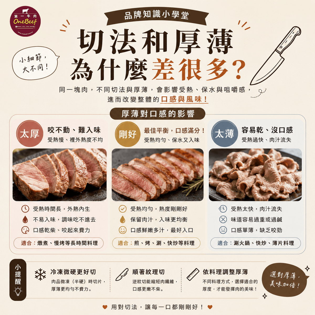 台灣溫體牛-第一牛肉