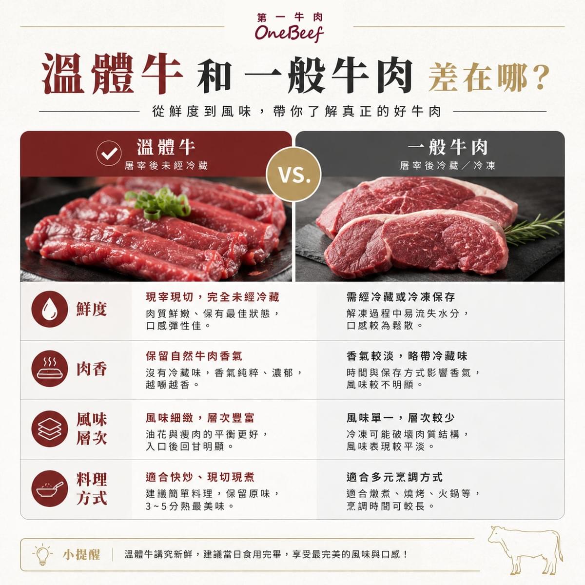 台灣溫體牛-第一牛肉