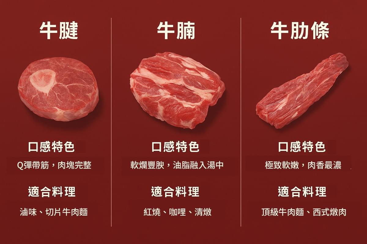 在第一牛肉，我們在實體門市和網路商城為您準備好適合燉煮的各個牛肉部位，我們都能依據您的需求，為您精準切出最適合的肉品-第一牛肉OneBeef