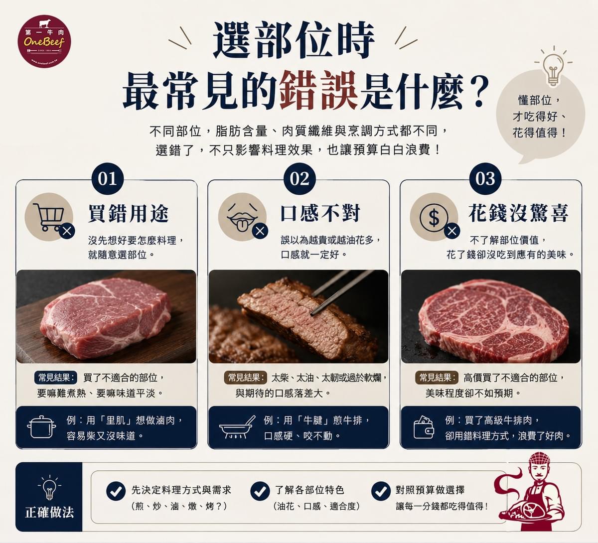 台灣溫體牛-第一牛肉