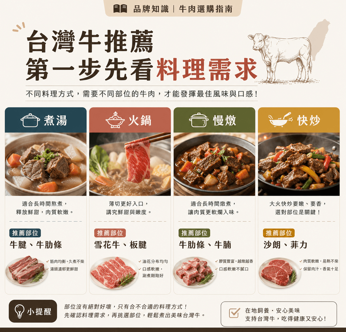 台灣溫體牛-第一牛肉