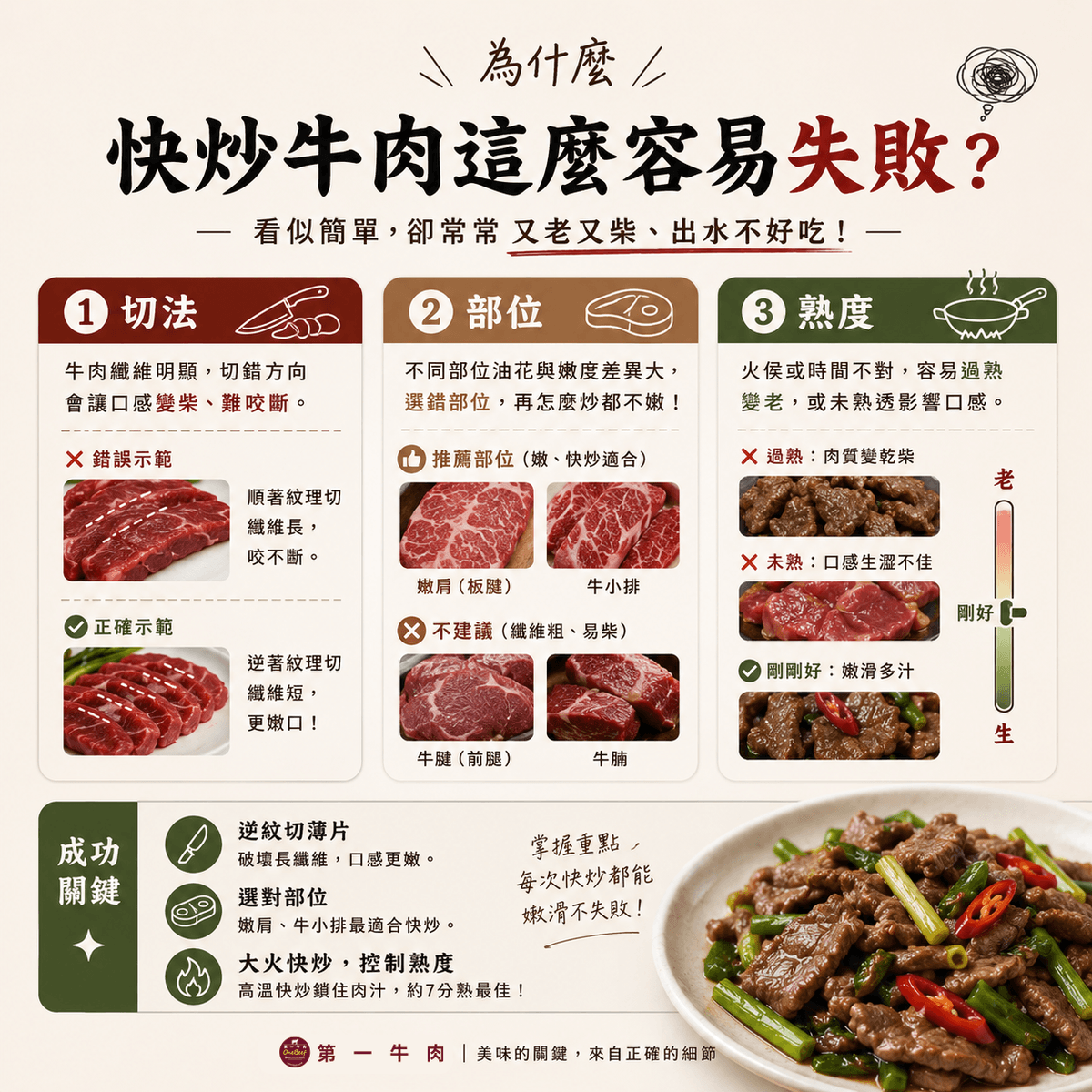 台灣溫體牛-第一牛肉