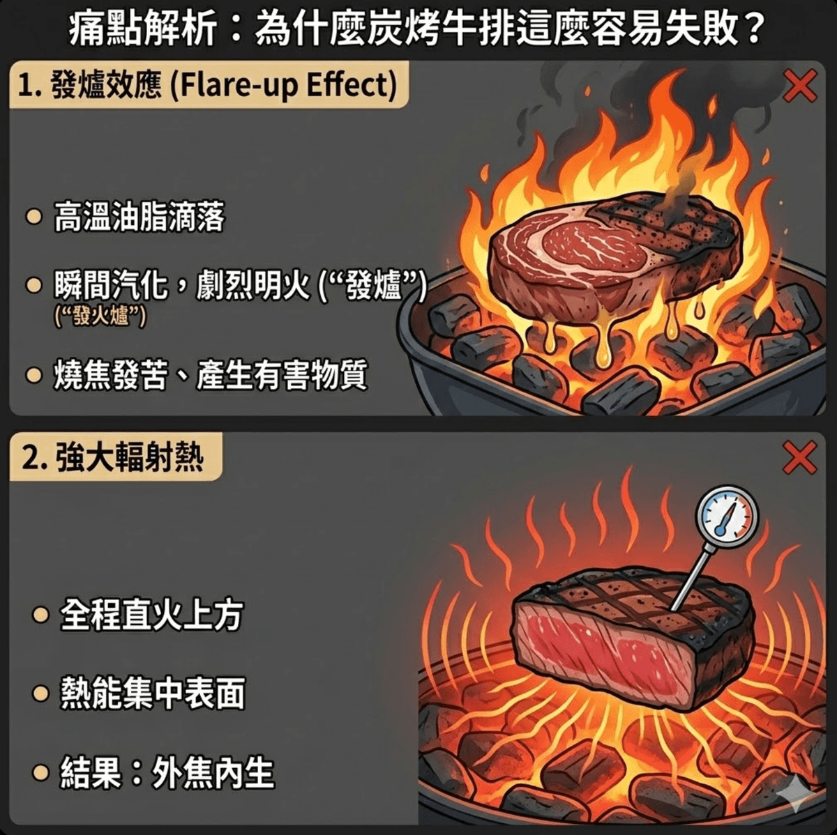 為什麼炭烤牛排這麼容易失敗？