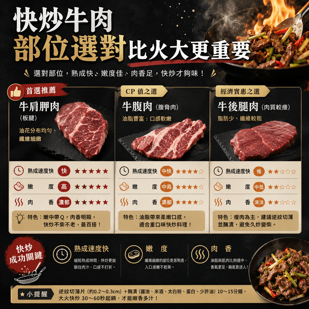 台灣溫體牛-第一牛肉