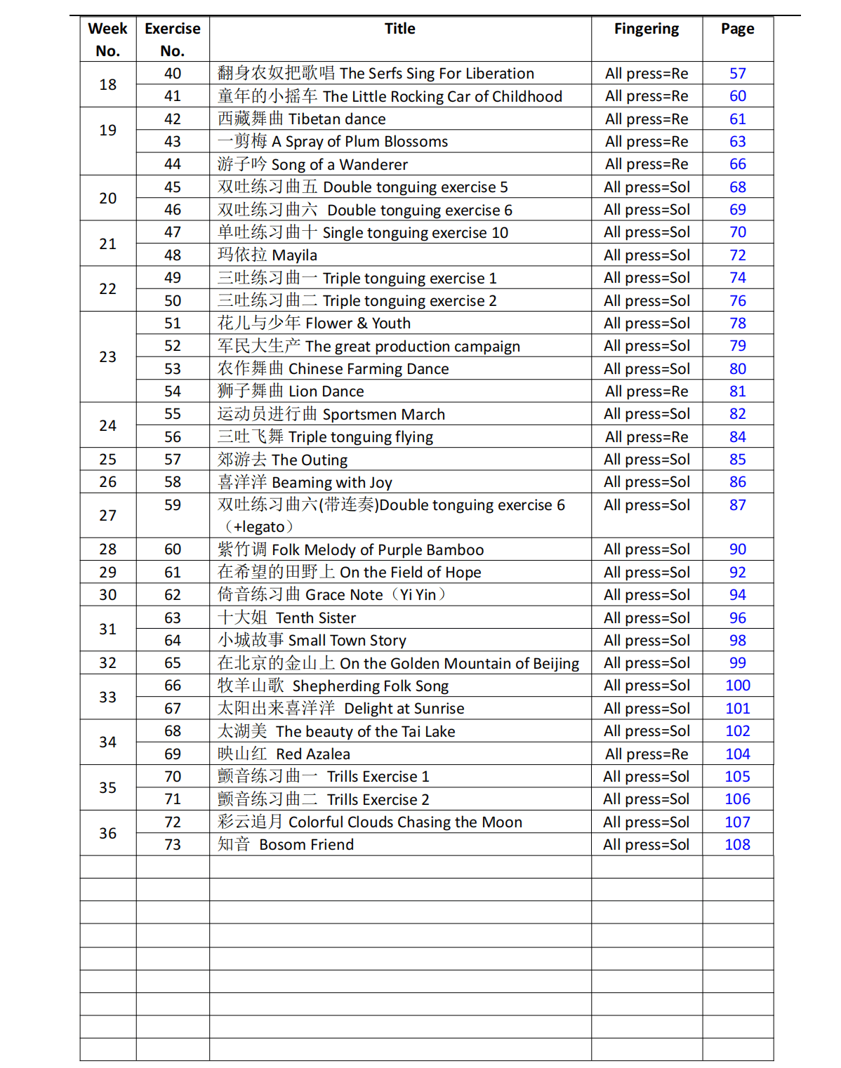 C Key Dizi Flute Learning Exercise Notation Book (Step by step for beginner) 