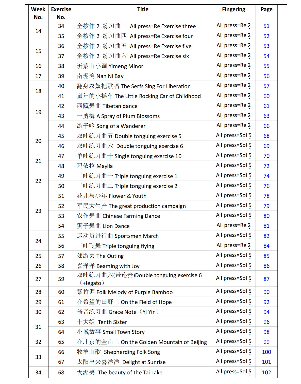 C Key Dizi Flute Learning Exercise Notation Book (Step by step for beginner) 