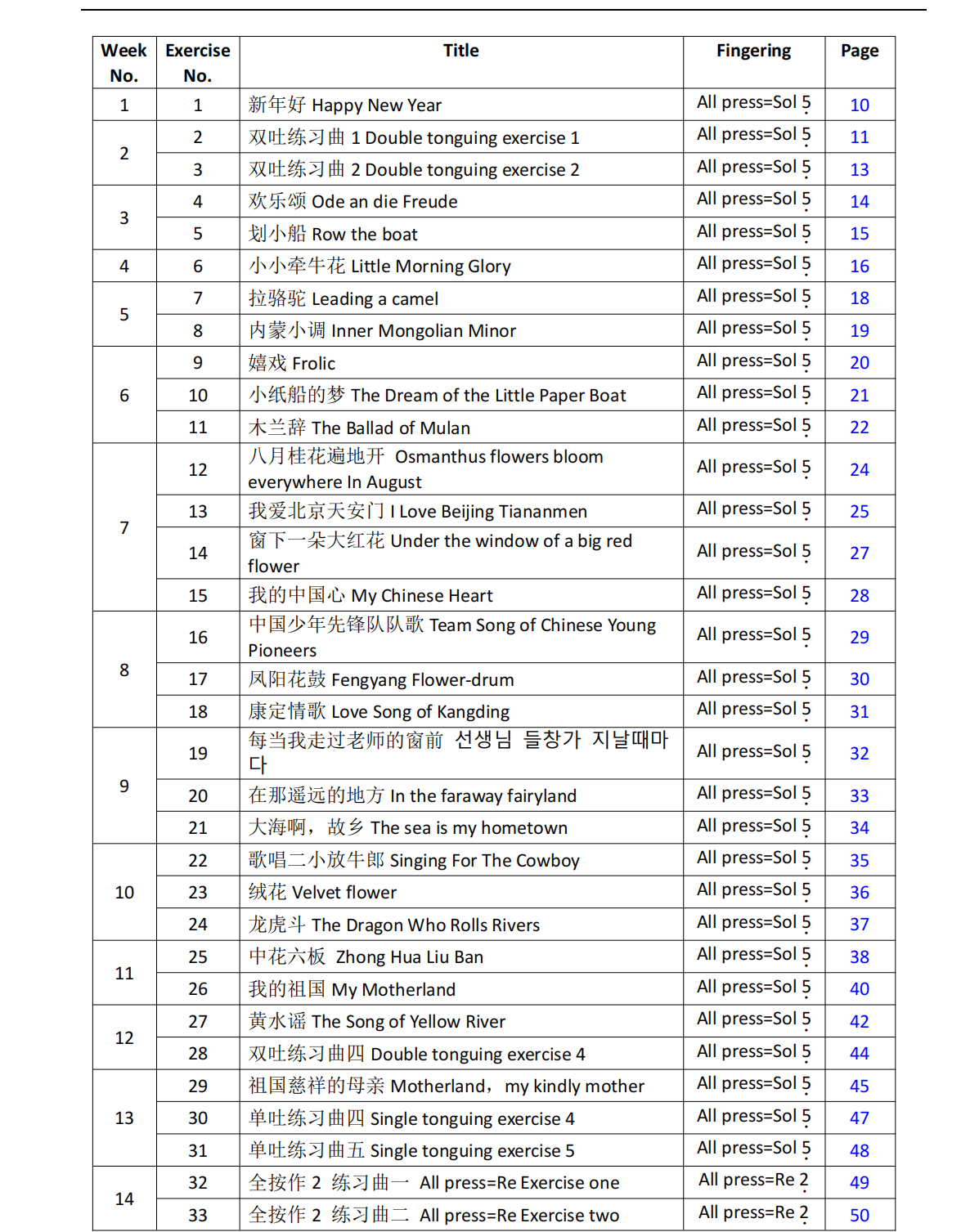 C Key Dizi Flute Learning Exercise Notation Book (Step by step for beginner) 