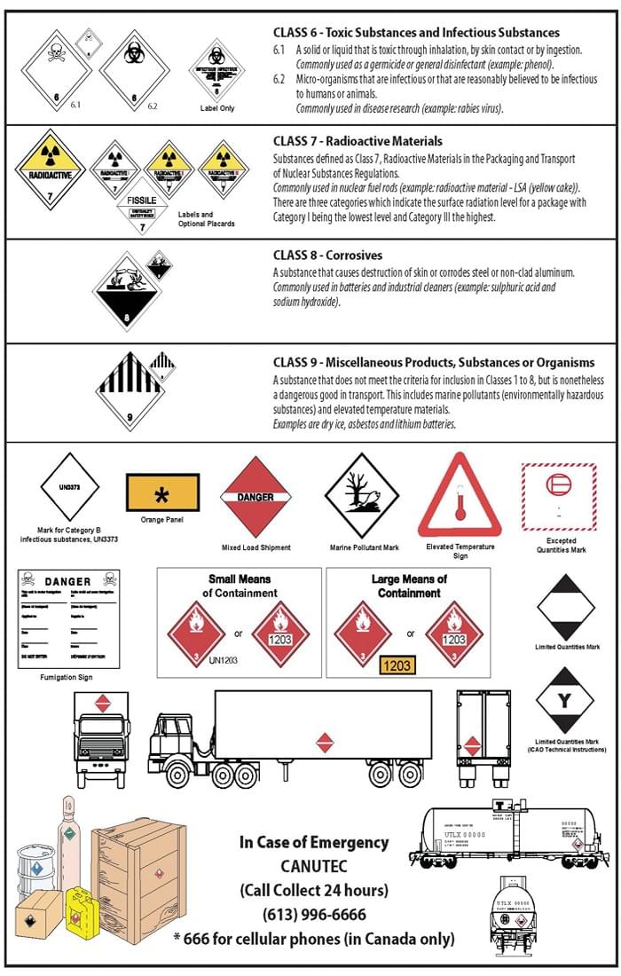 Dangerous Goods Regulations Manual