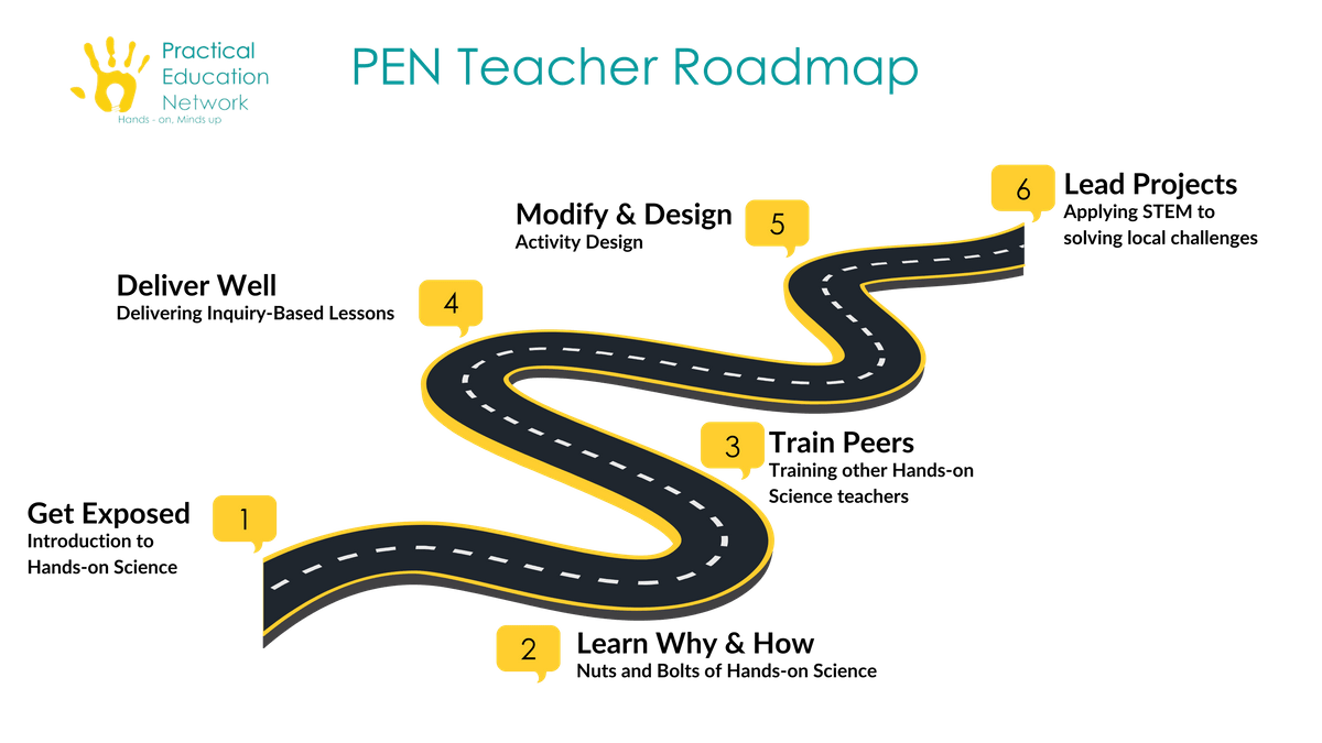 Pen Teacher Roadmap Practical Education Network