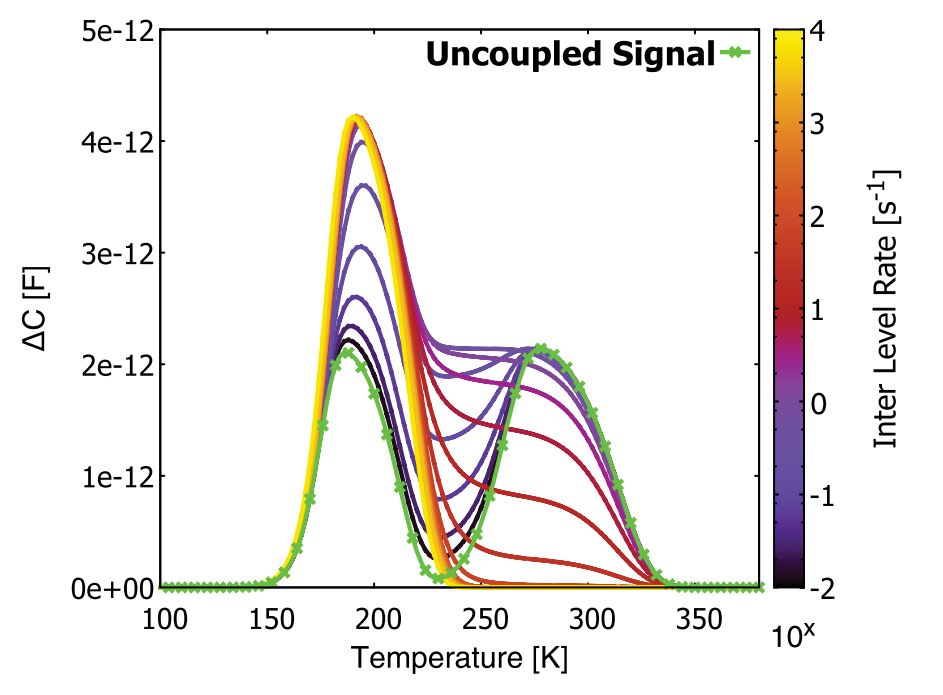 D Amp;d 2e How Do Spells Incease In Dmg