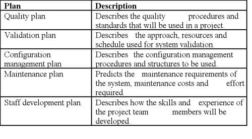 Types Of Software Project Management