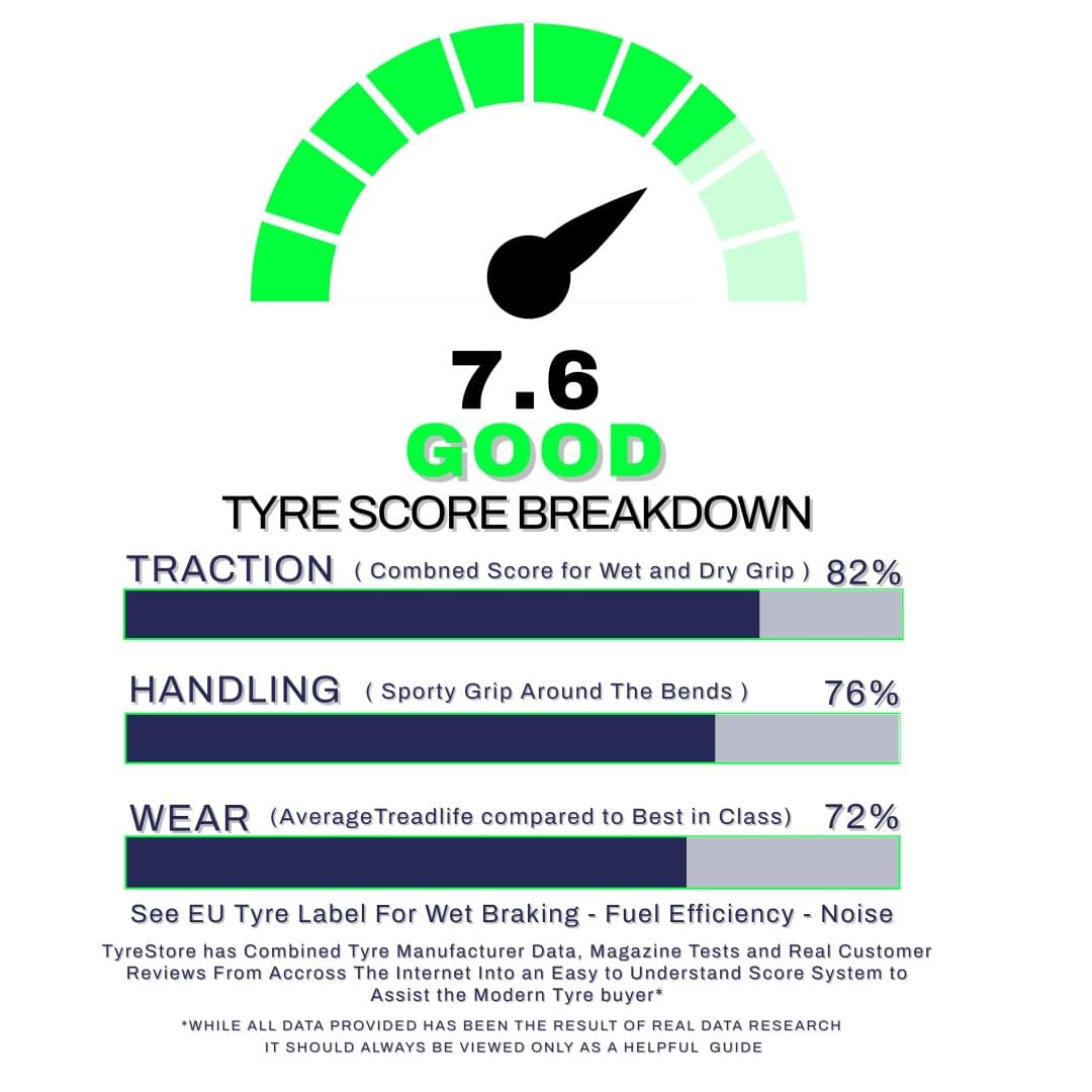 PIRELLI POWERGY - Safety, efficiency, and comfort,