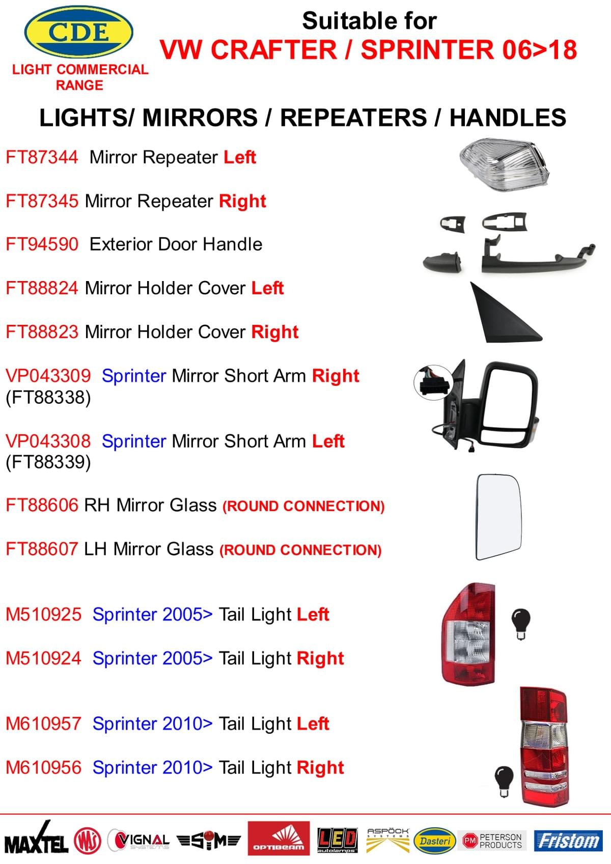VW CRAFTER - MB SPRINTER 