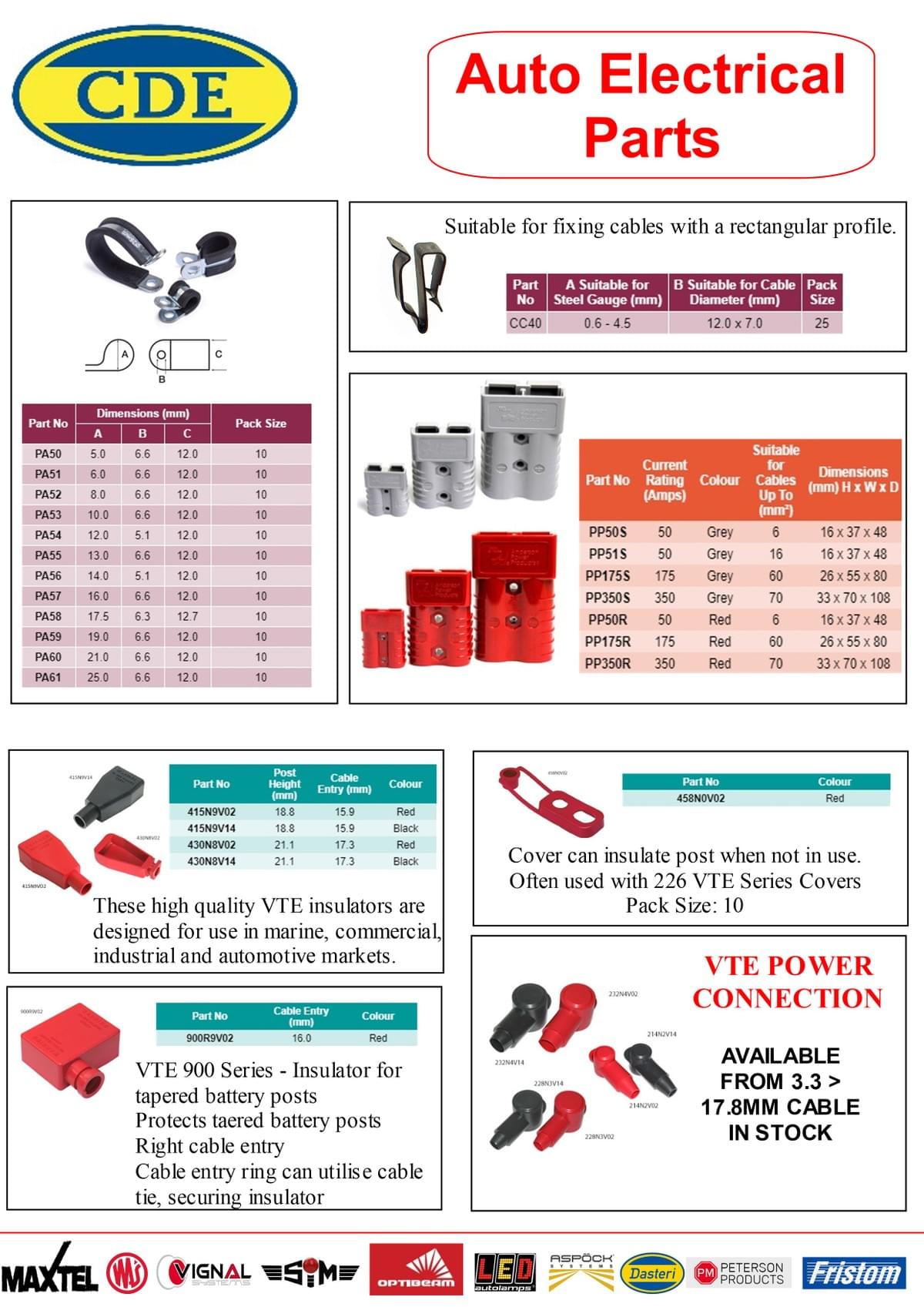 CONSUMABLES AND KITS