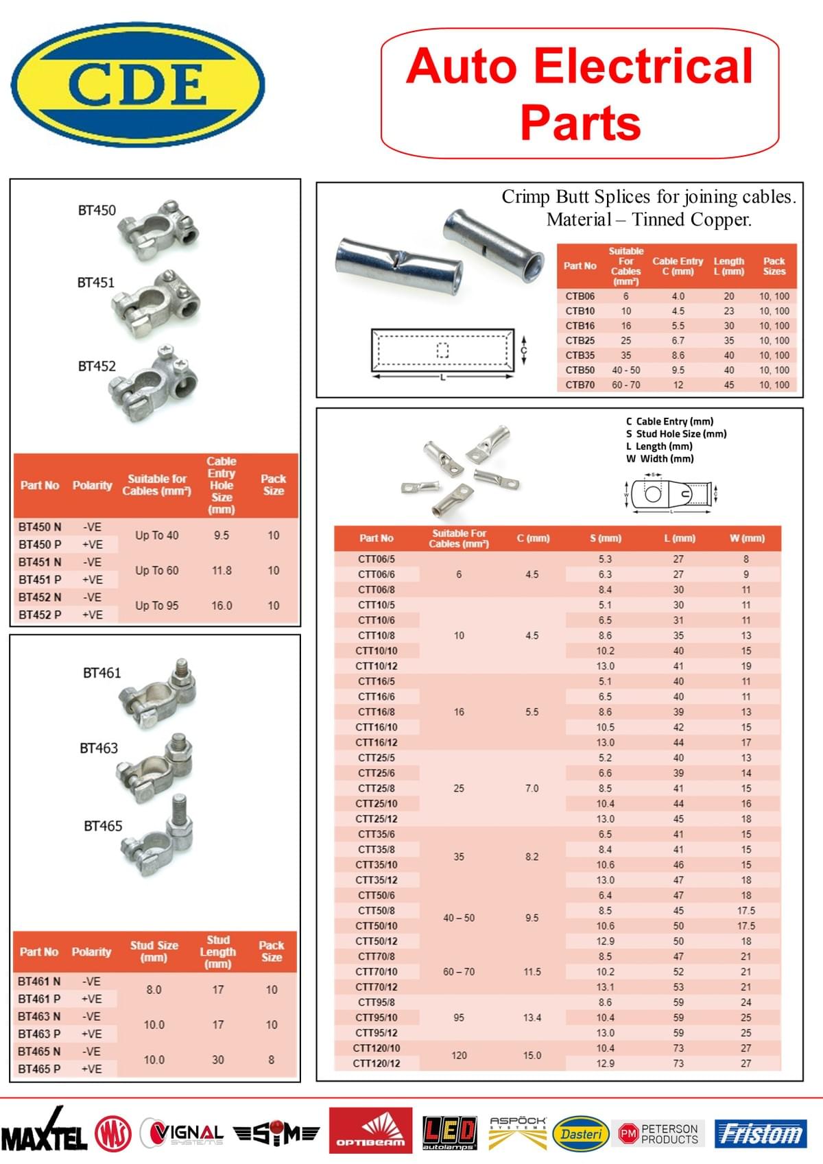 CONSUMABLES AND KITS