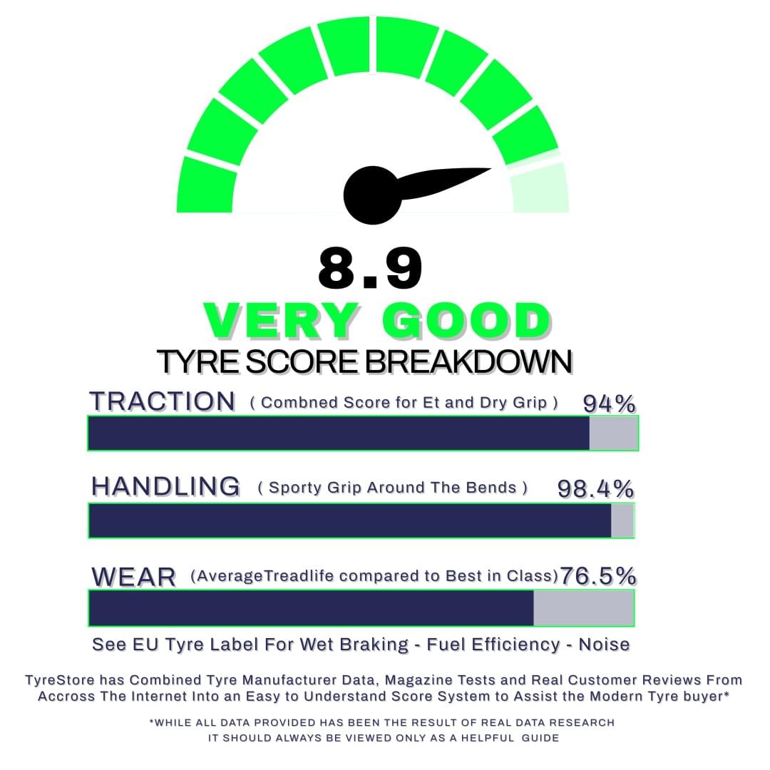 BRIDGESTONE TURANZA 6 | Excellent Fuel Economy - Premium Performance