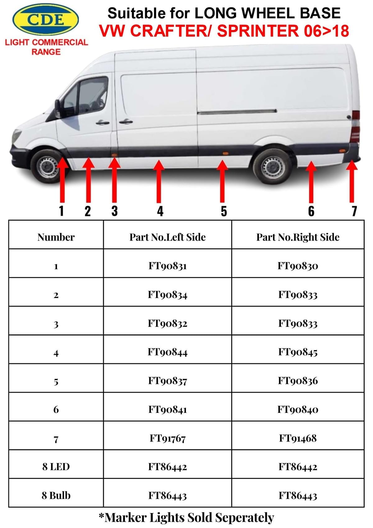 VW CRAFTER - MB SPRINTER 