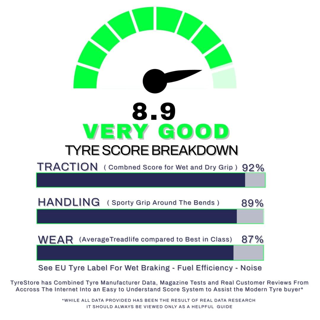 HANKOOK VENTUS PRIME 4  -  MID RANGE+ | Excellent Tyre, Highly Recommended