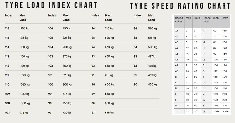Goodyear EfficientGrip 2 SUV: The Ultimate Long-Life Tyre  18 INCH 