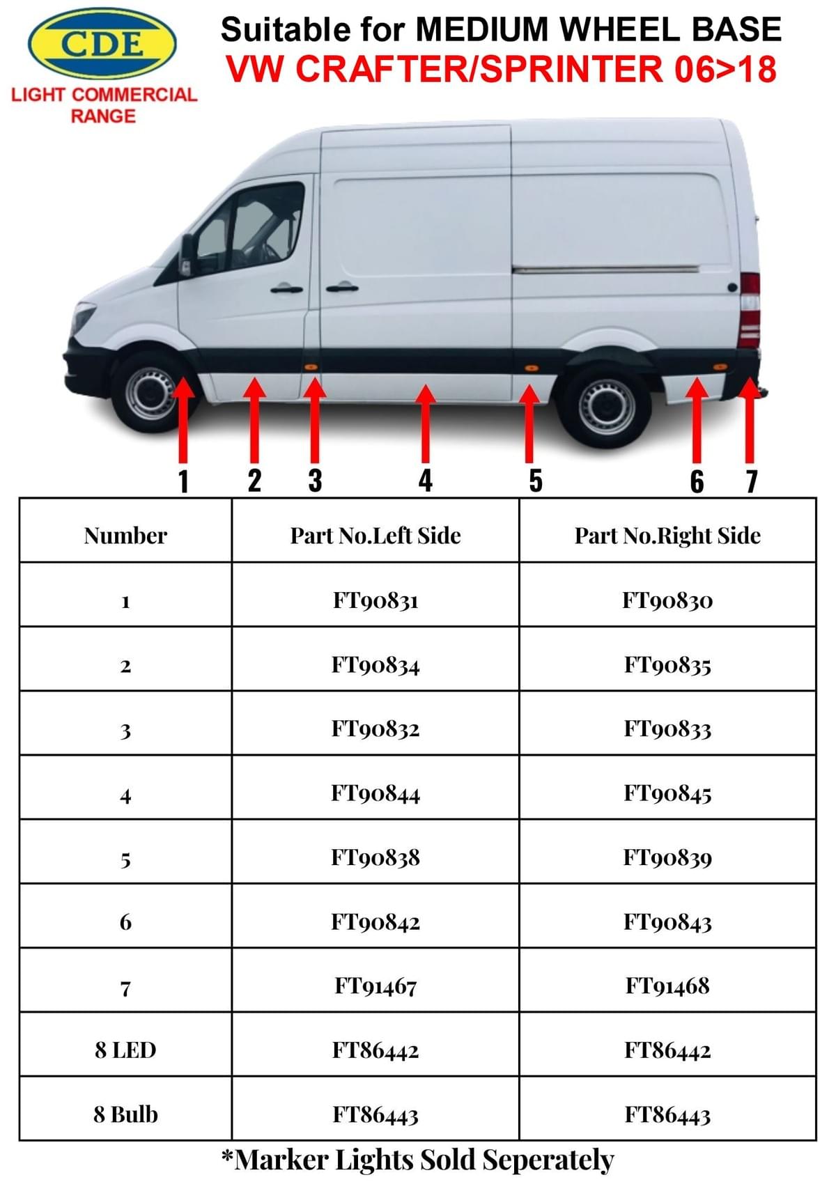 VW CRAFTER - MB SPRINTER