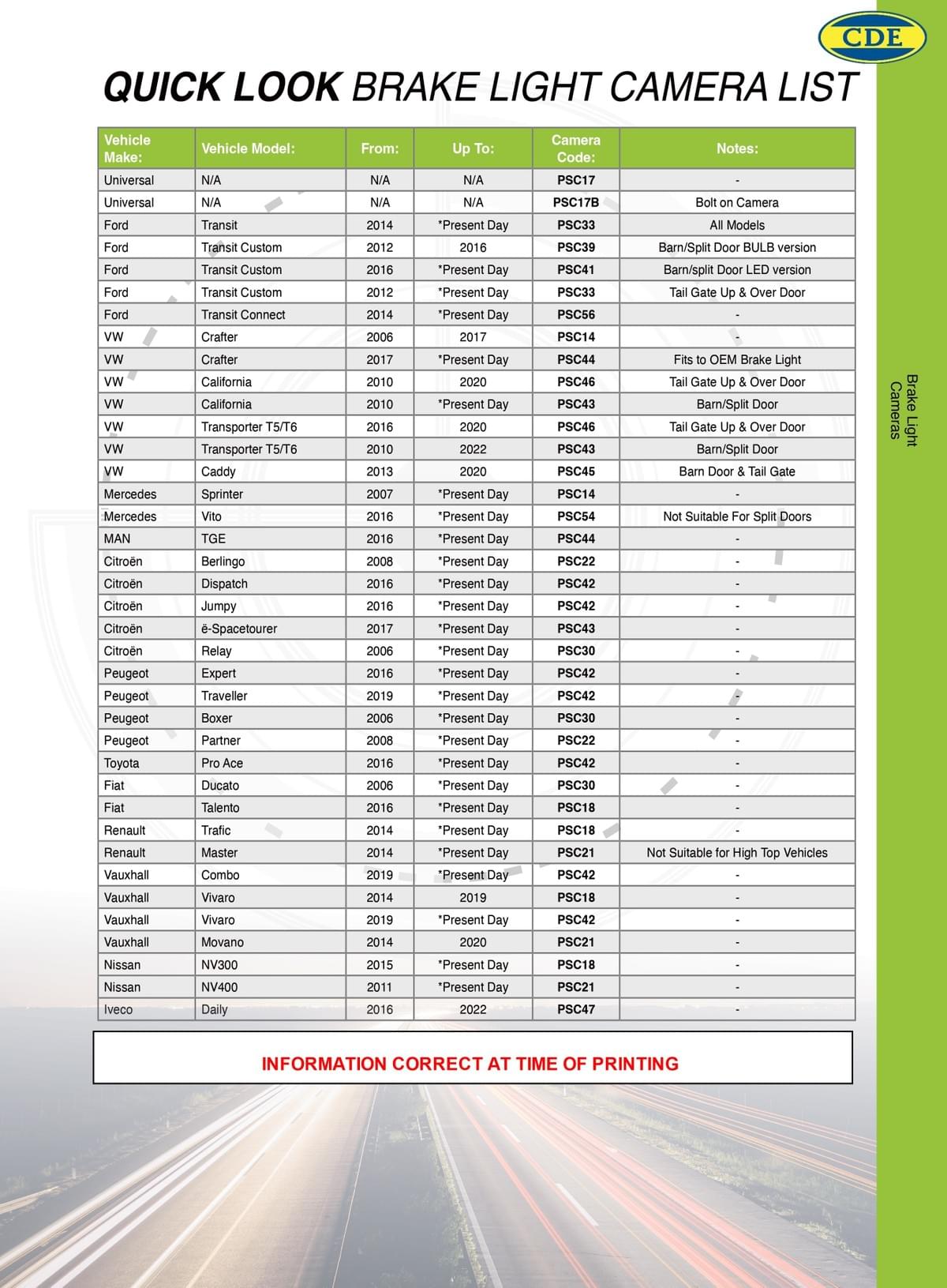 CAMERAS  / INVERTORS