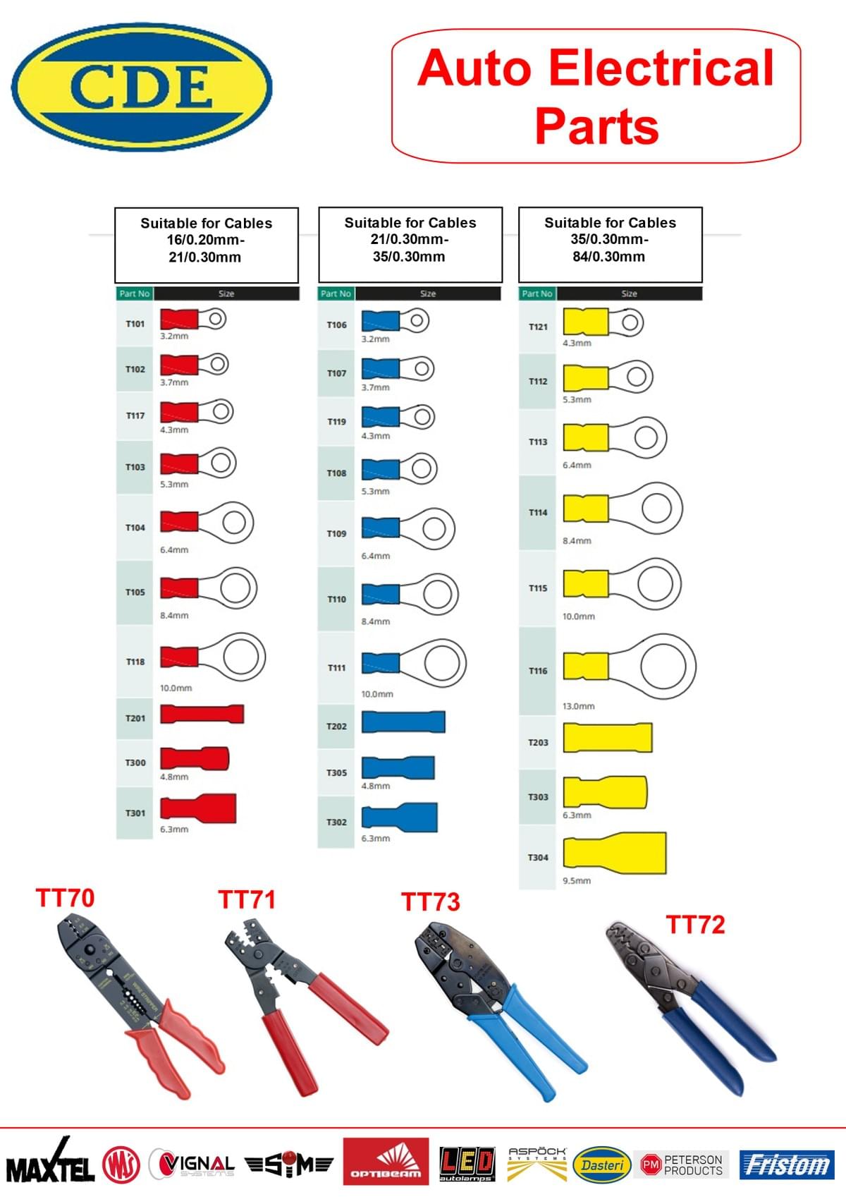CONSUMABLES AND KITS