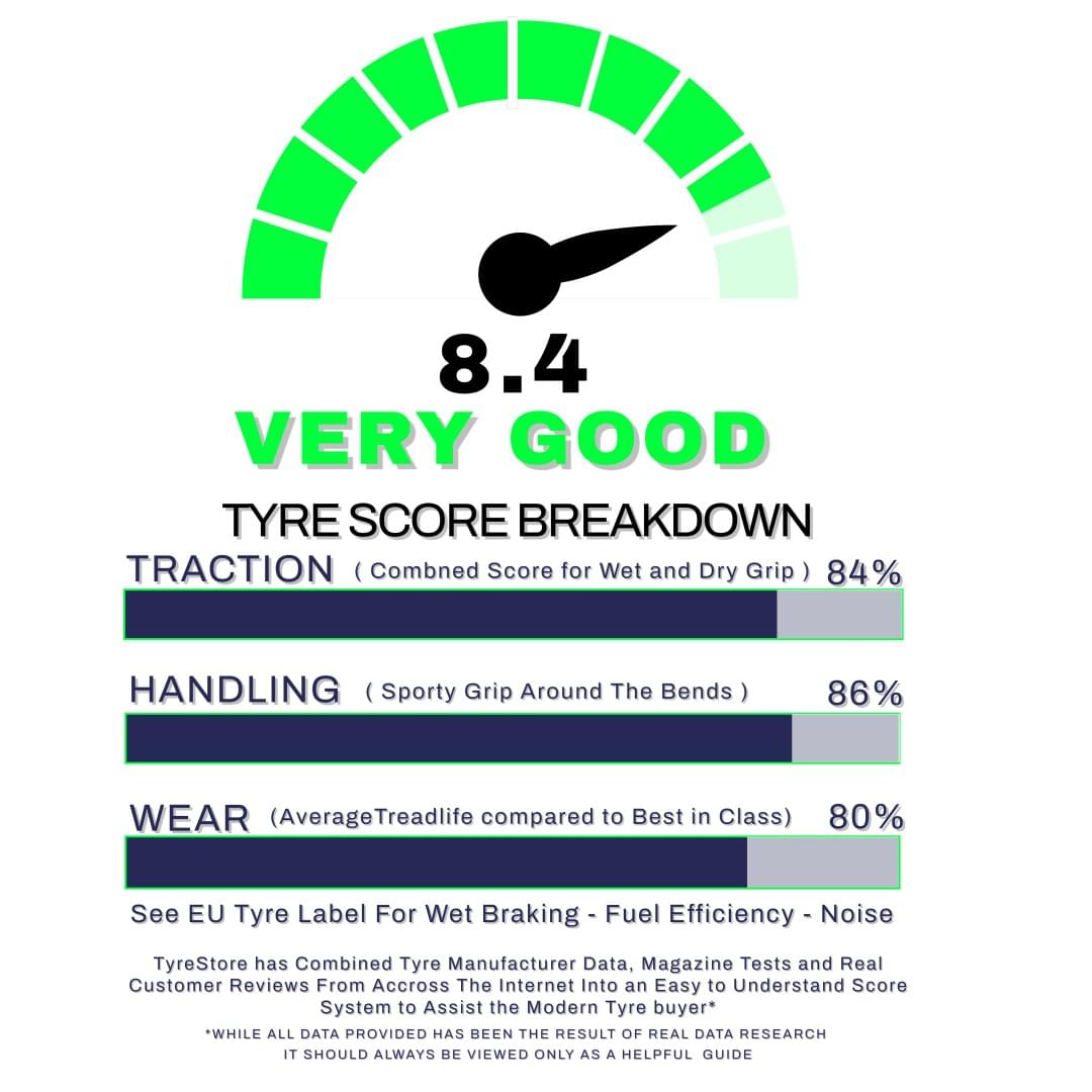 DUNLOP SPORT BLURESPONSE | Great Fuel Efficiency - Wet and Dry Braking - Wear