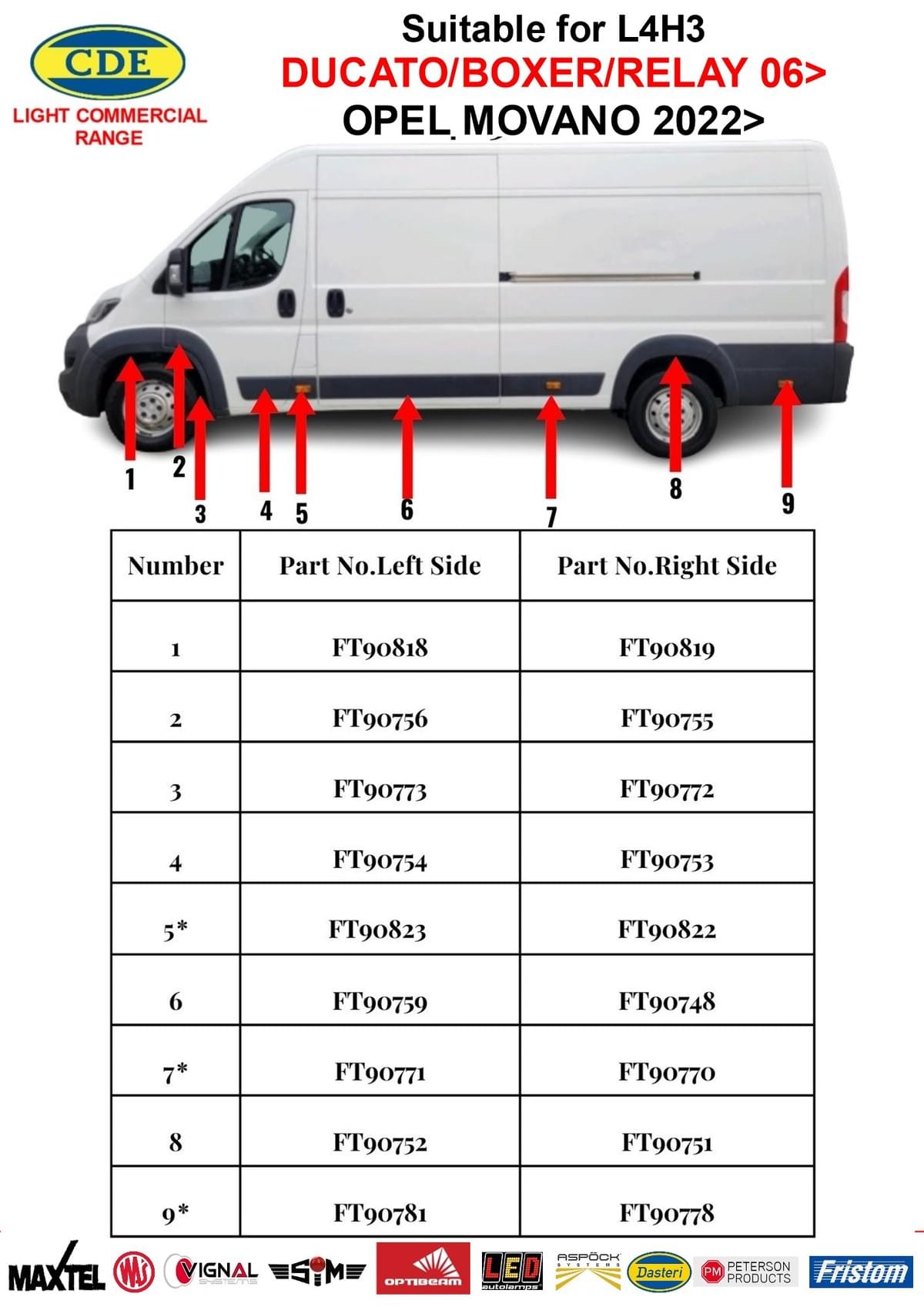 DUCATO - BOXER - RELAY