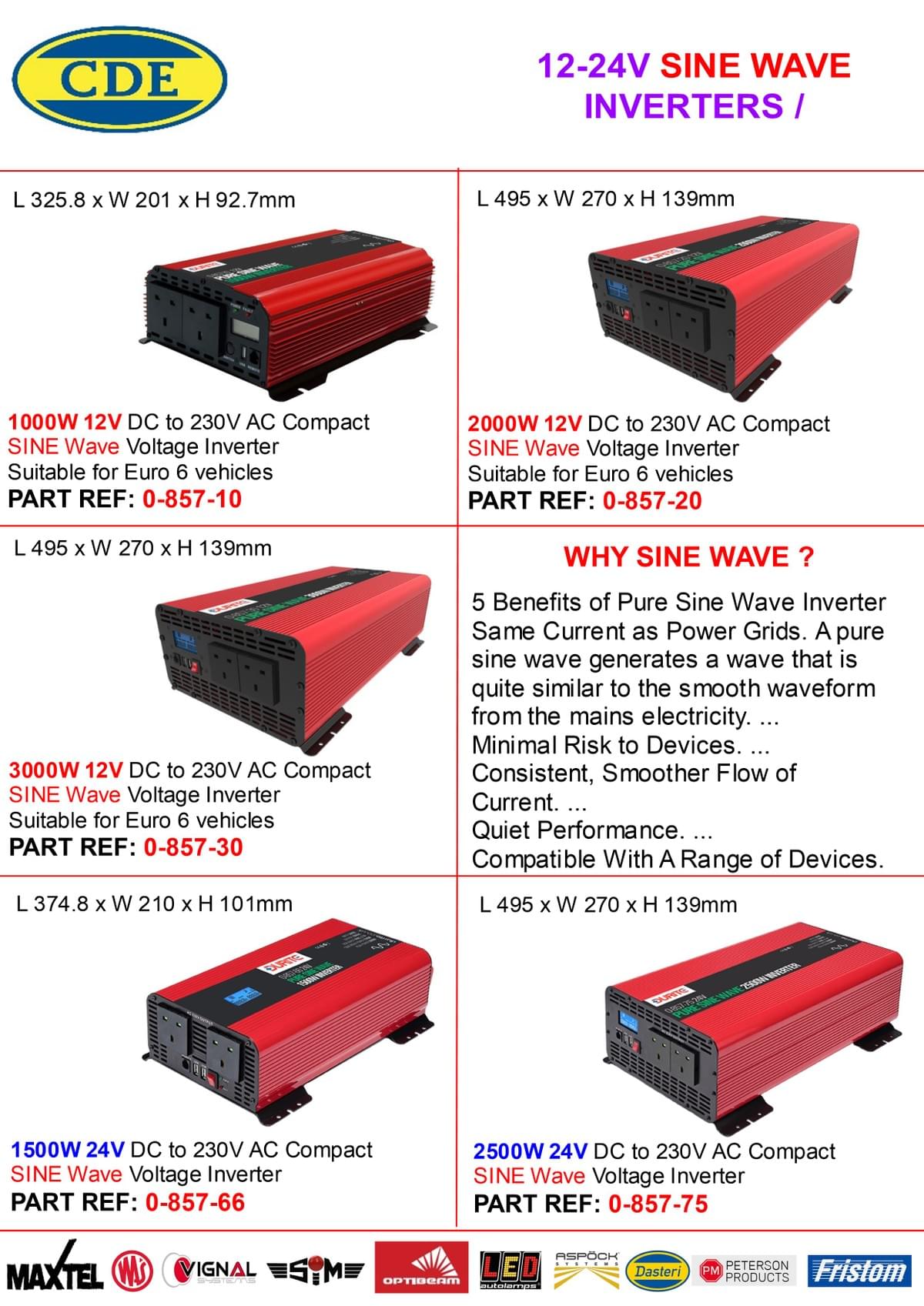 CAMERAS  / INVERTORS