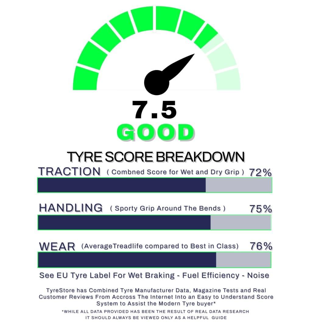 ZEETEX SU1000| Fuel and Range Efficient Tyre, Good All Rounder.  16