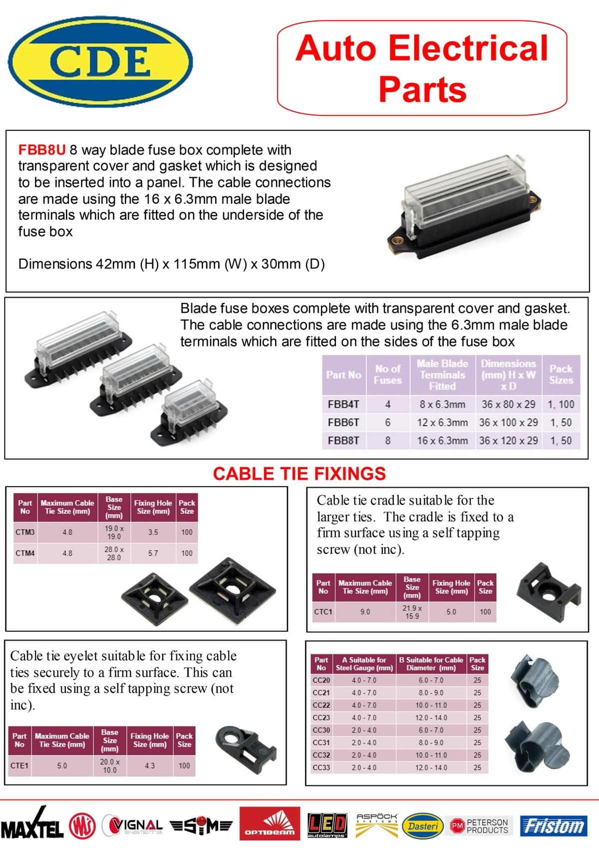 CONSUMABLES AND KITS