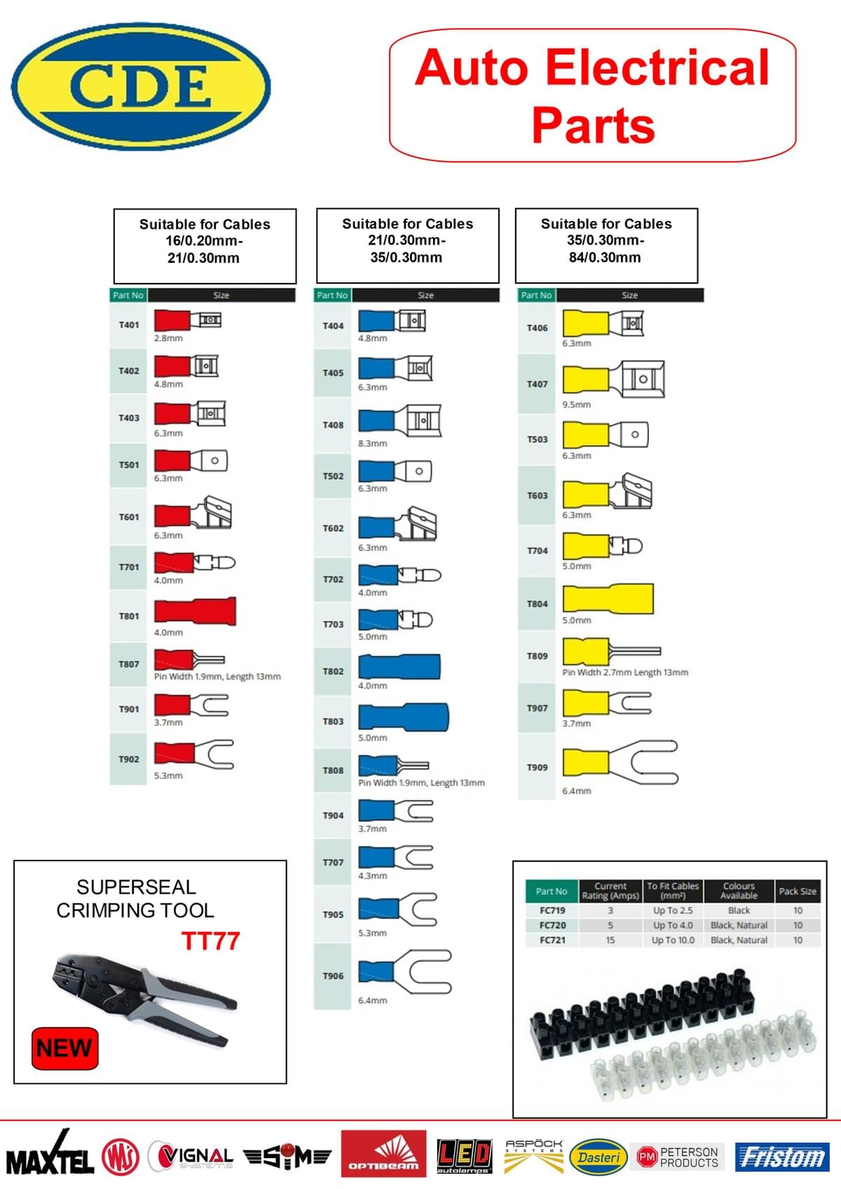 CONSUMABLES AND KITS