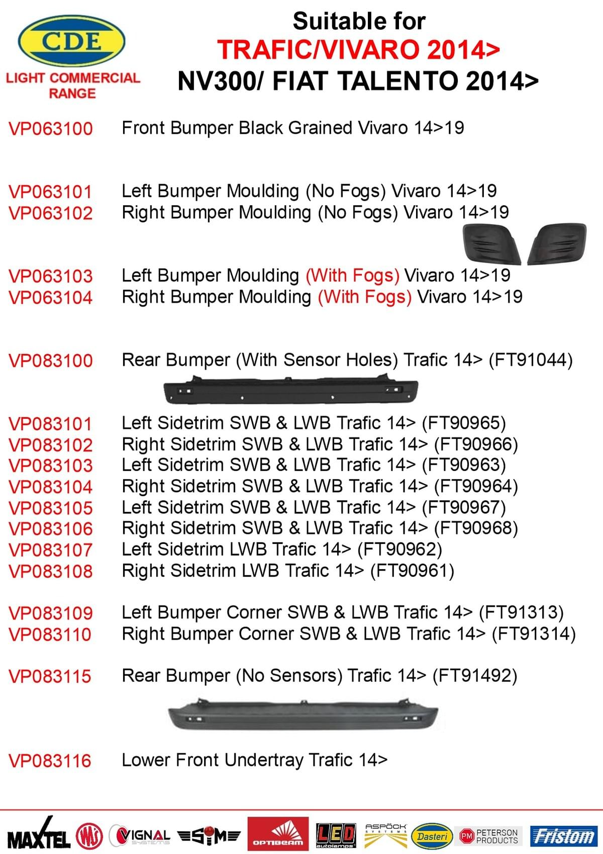 MASTER - MOVANO - NISSAN NV400 
