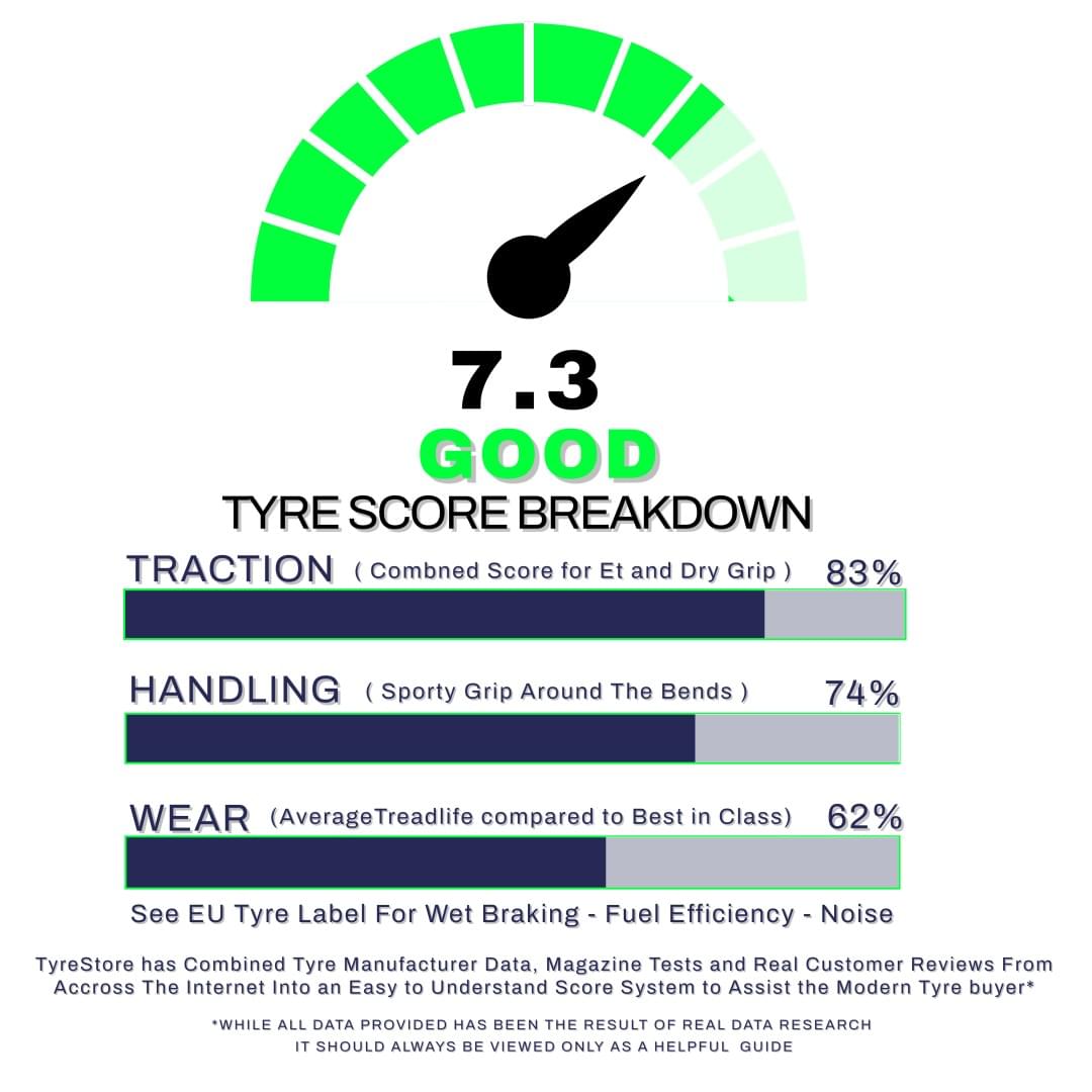 AVON ZV7 - MID RANGE+ |  High Performance, A Rated Wet Braking