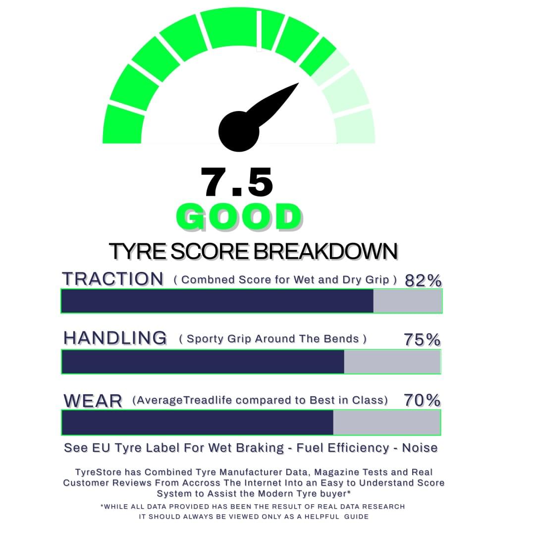 UNIROYAL RAINSPORT 5  MID RANGE+  Exceptional in the Wet.