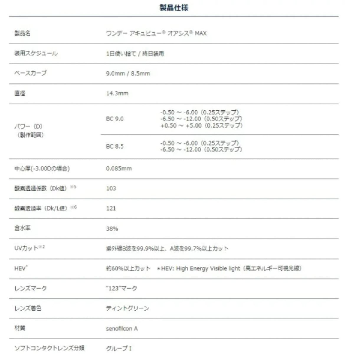 新一代隱形眼鏡 ACUVUE® OASYS MAX 1-Day 抗藍光MAX