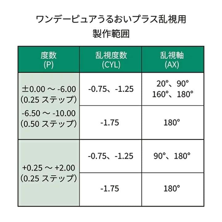 純日製SEEDⓇ京櫻隱形眼鏡