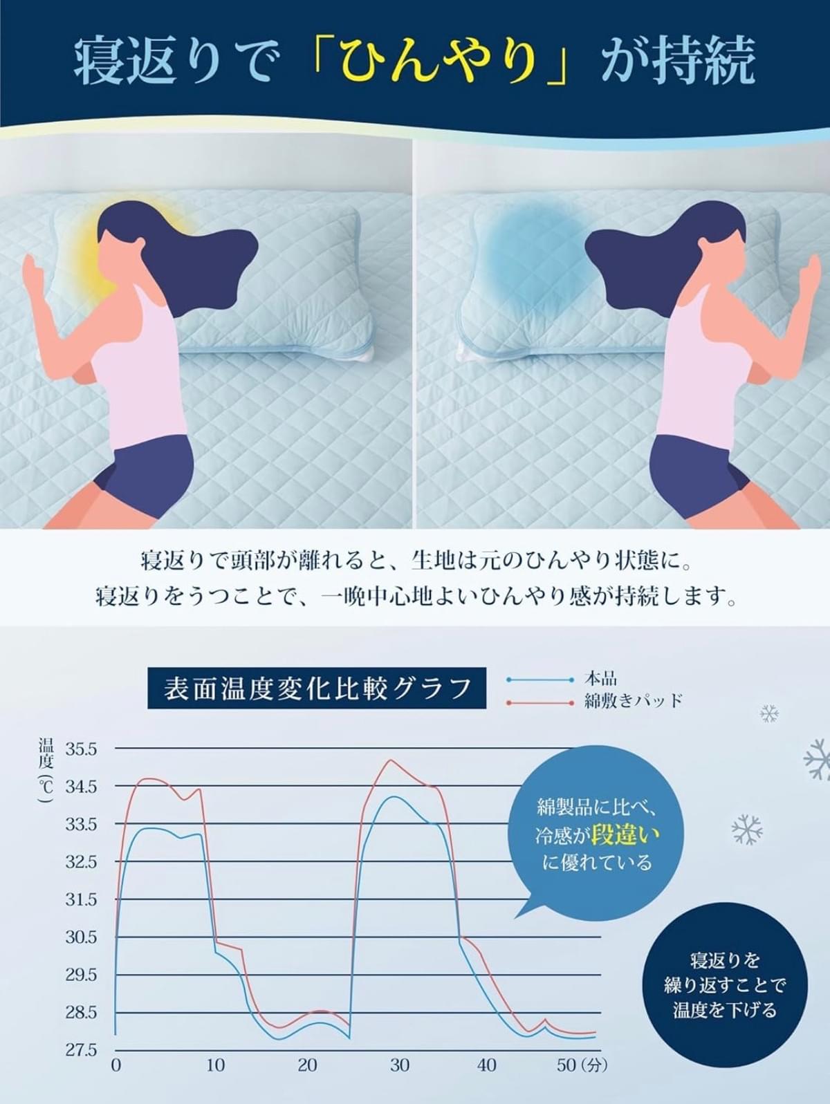強！冷！感！ 日本Kumori 超涼感枕頭套