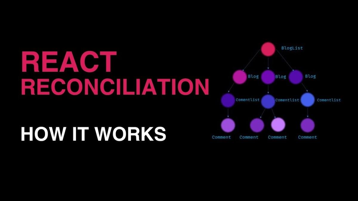 Explain How React’s Reconciliation Process Works. - Cou...